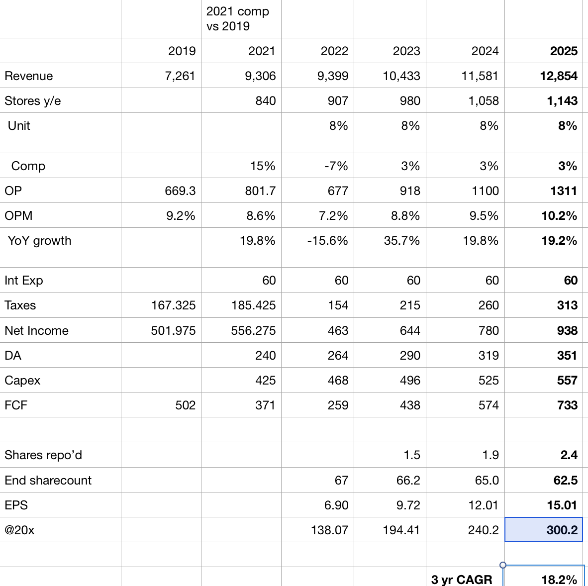 Offprice retail is on sale -TJX ROST BURL