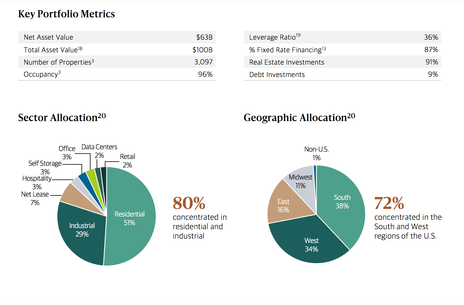 Buying apartment buildings below pre-COVID prices