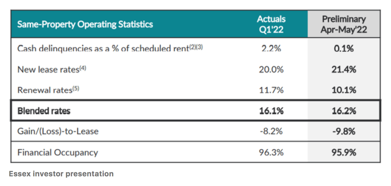 Buying apartment buildings below pre-COVID prices