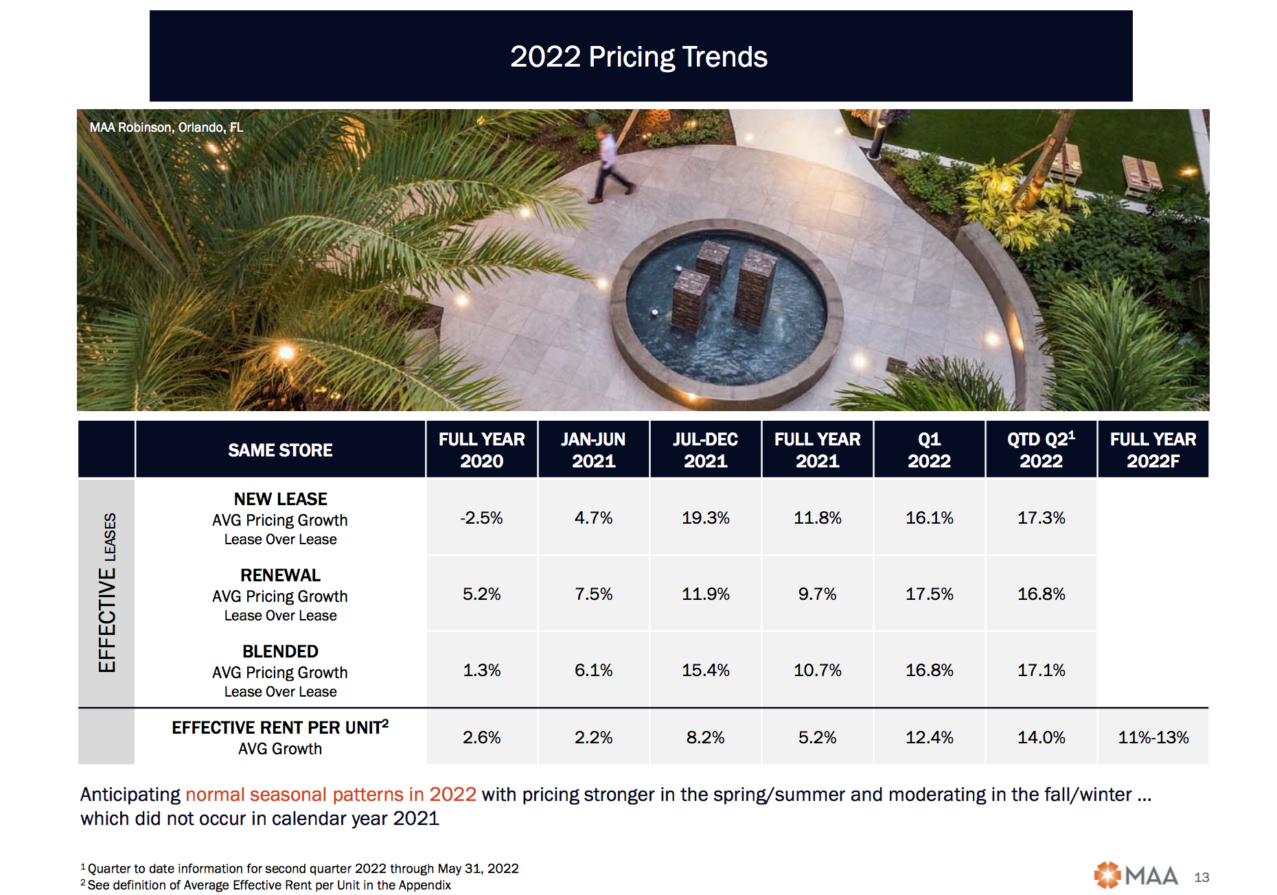 Buying apartment buildings below pre-COVID prices