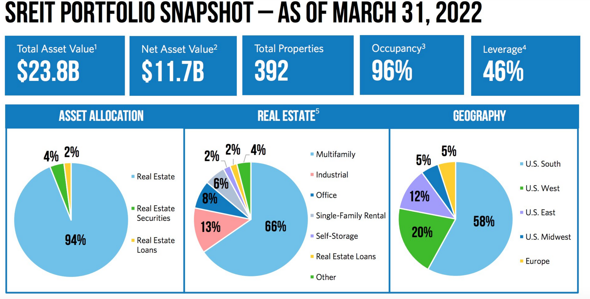 Buying apartment buildings below pre-COVID prices