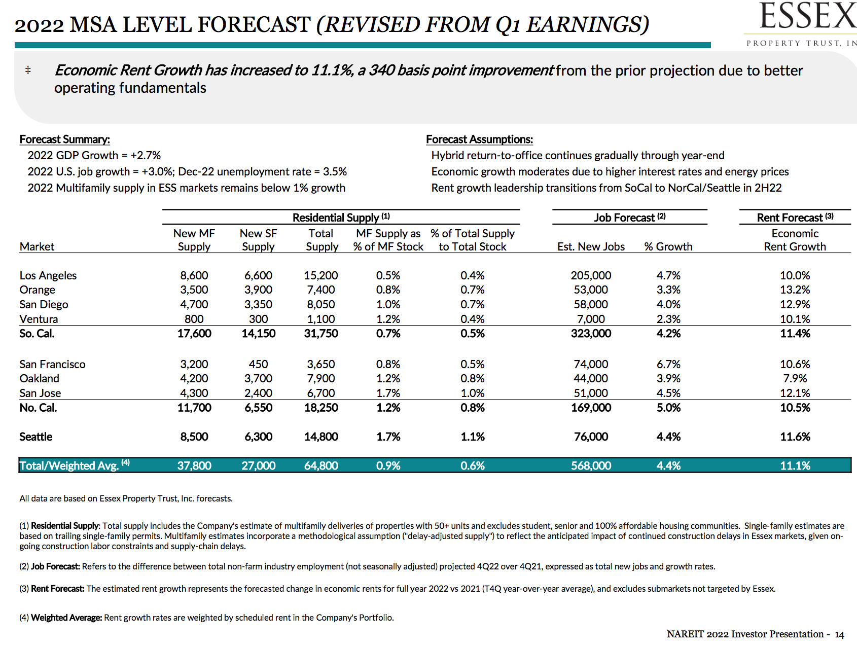 Buying apartment buildings below pre-COVID prices