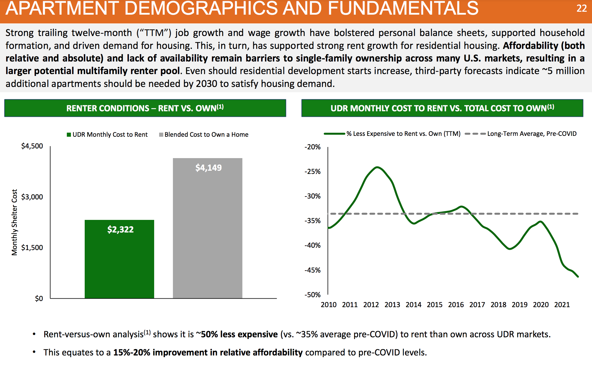 Buying apartment buildings below pre-COVID prices