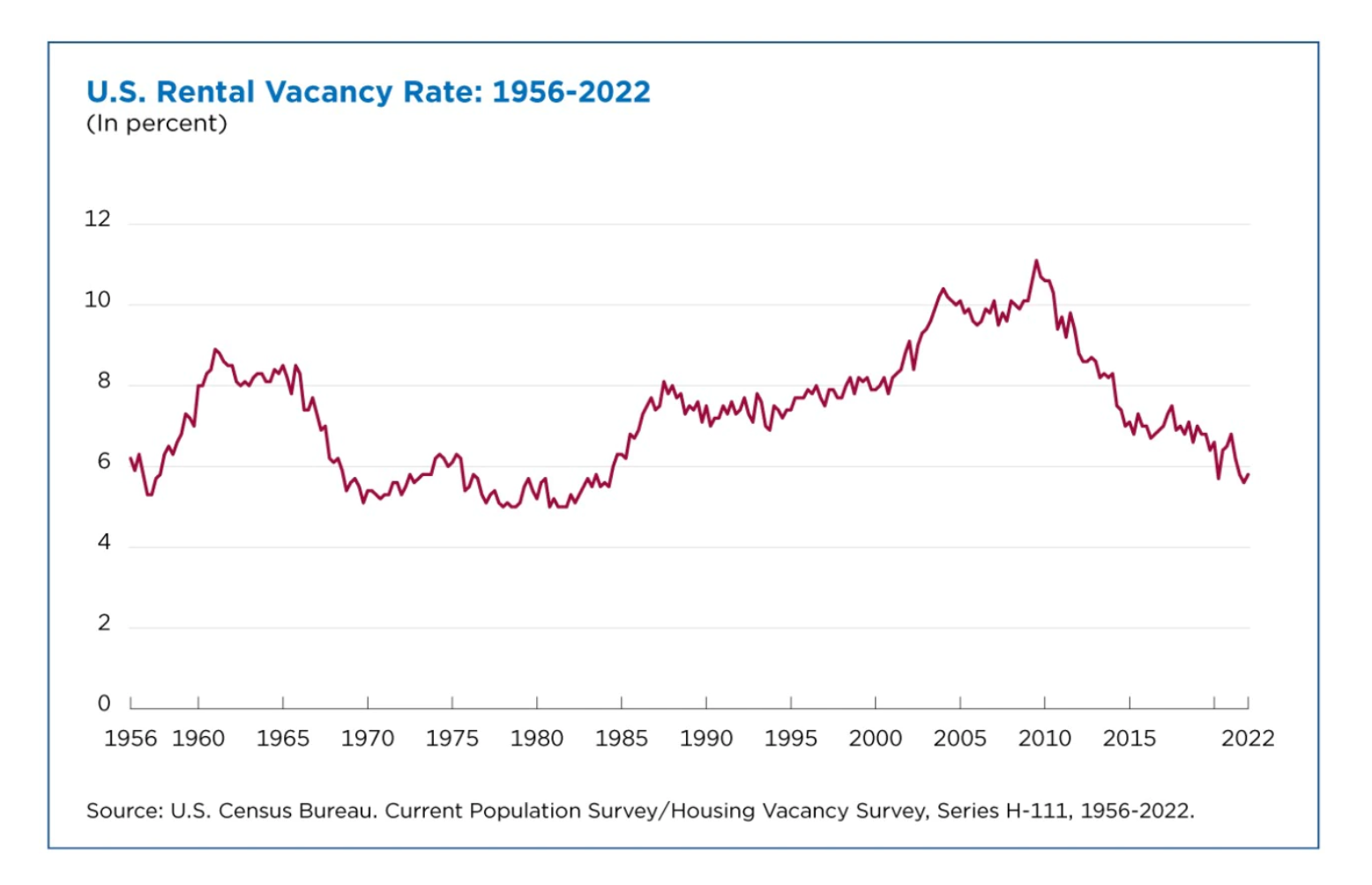 Buying apartment buildings below pre-COVID prices