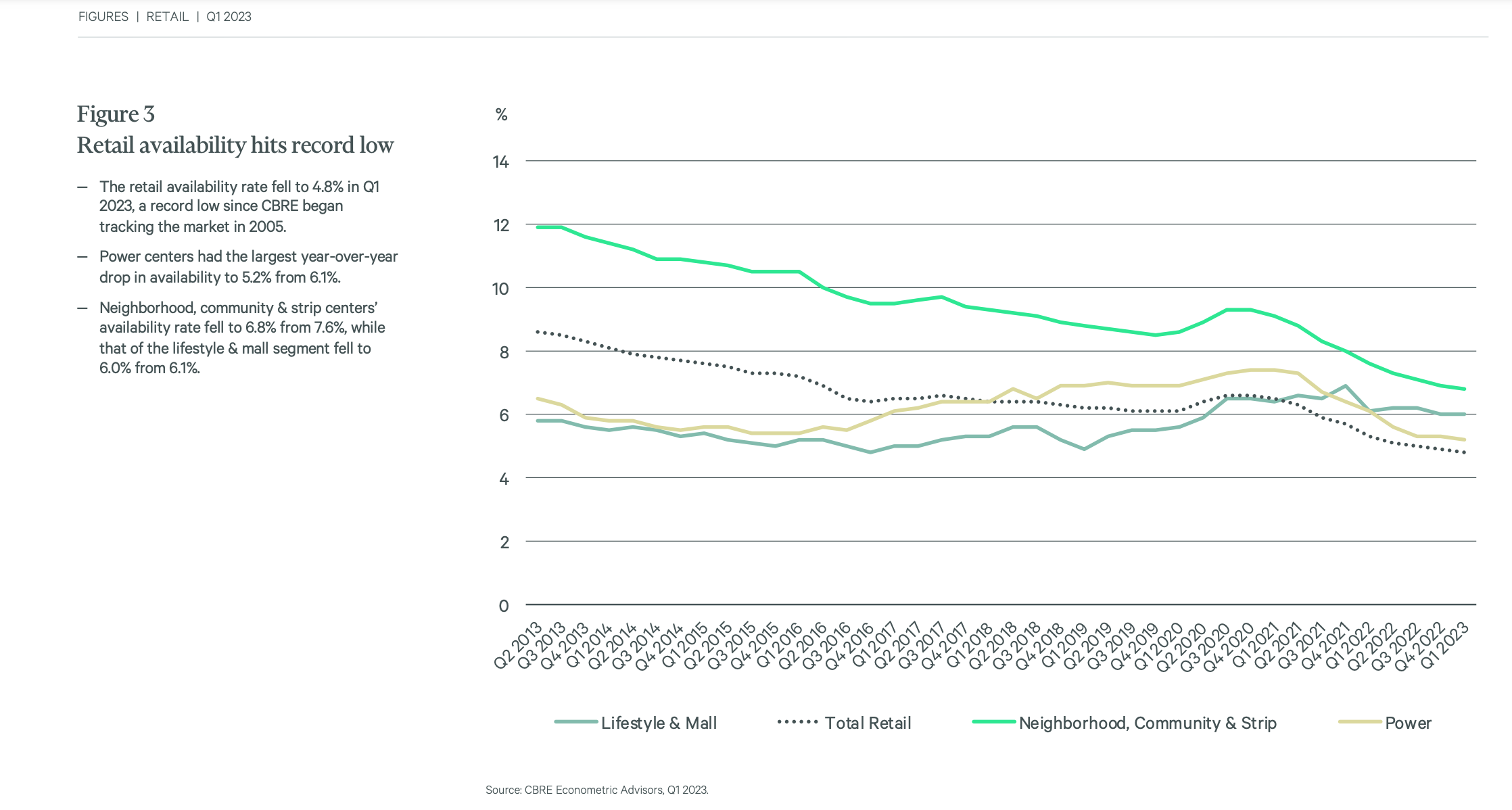 Shopping Center REITs