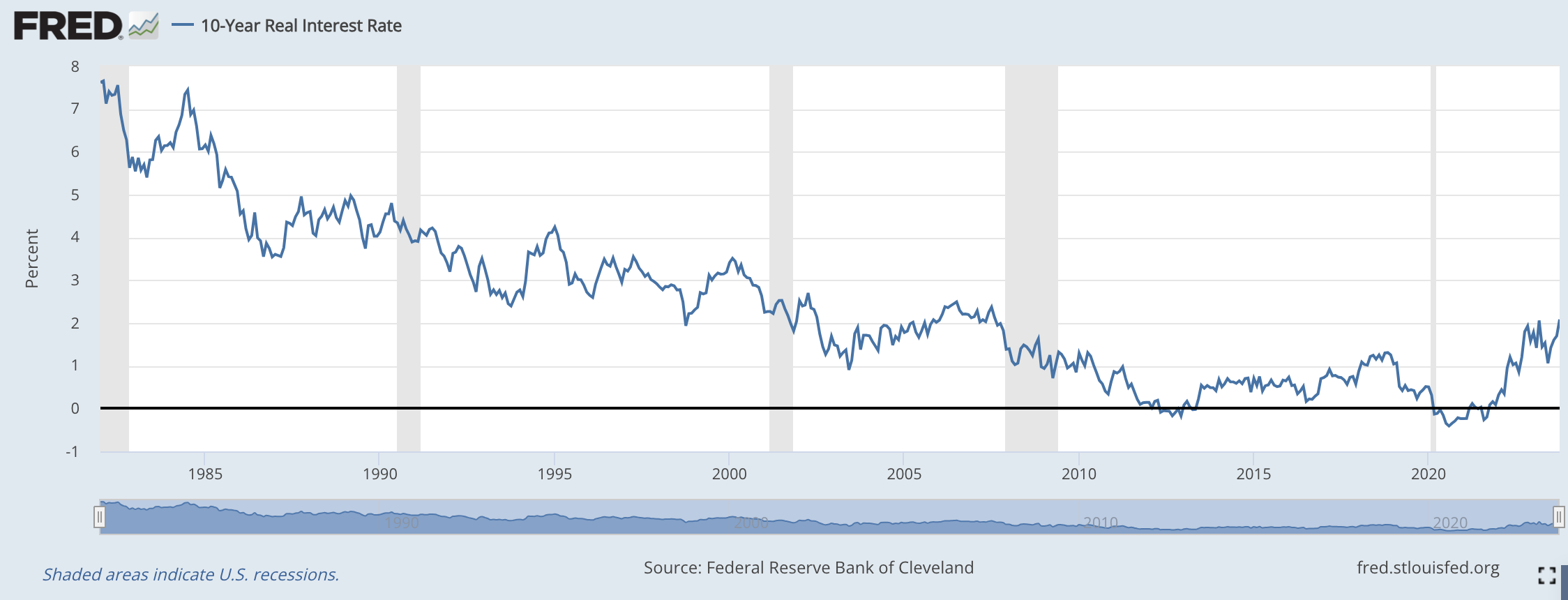 Updated Multifamily Cap Rates/Per Door/IRR Ests