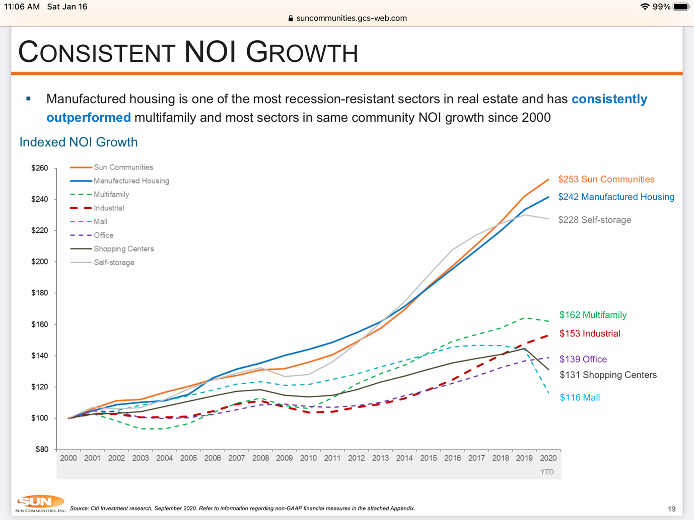 Mobile Home Parks - the best business in real estate?